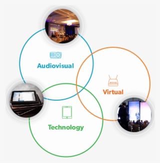 Services Venn 2 - Compugroup Medical