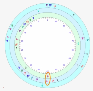 Jupiter Is About Optimism And Hope, And This Is A Time - Circle