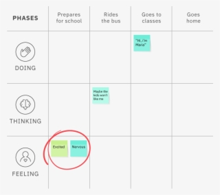 Create A Scenario Map To See A Flow - Diagram