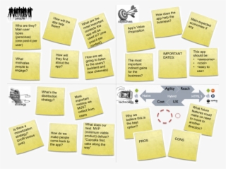 As In The Kanbans, We Use Post-its To Write On The - Marketing