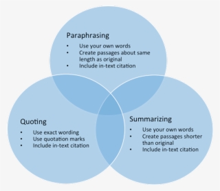You Should Include Quotations When - Strategy As Practice Whittington