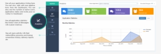 Db-update - Applozic Statistic