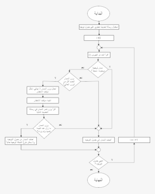 Rip Routing Table Update Algorthim - Diagram