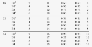 Binary Coding Options N Option Max - Number