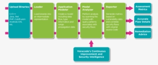 The Stages Of Binary Static Analysis - Graphic Design