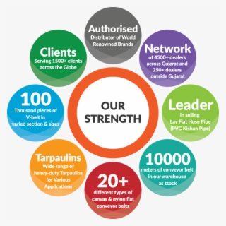 We Produce More Than 20 Different Types Of Canvas And - Circle