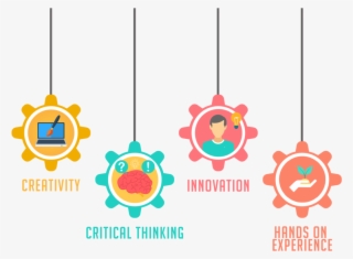 Values - Atal Tinkering Lab Quotes