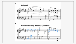 Score That Was Generated From S09m11's Memory Performance - Sheet Music