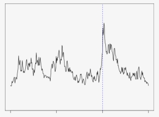 Vix Closing Value Around The 9/11 Attacks - Calligraphy