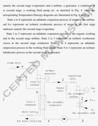 Schematic Diagram Of S-orc Cycle - Prediction