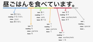 Nihongo Deconstructs Your Japanese Sentences - Sample Verb And Noun In Japanese