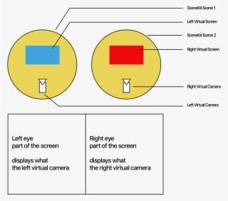 But Both Screen Are Independent And Allow For 3d Content - Circle