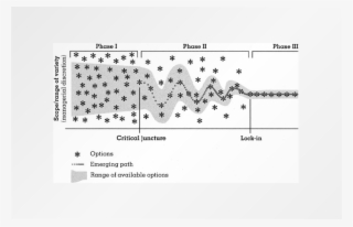 Path Dependency Implies Quite Accurately That Early - Georg Schreyögg