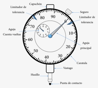 Reloj Comparador - West Coast Smoke Co