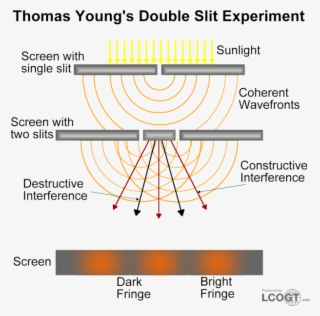 Http - //lcogt - Net/spacebook/light-wave