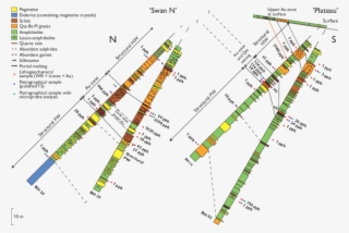 Borehole Logs Of Bh 24 And Bh 25 From 'swan N' And - Diagram