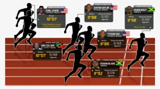 De Un Mundial En 1983 Al Recorrer Esa Distancia En - 4 × 400 Metres Relay