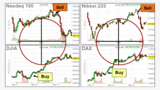 Increased Profitability - Diagram