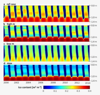 Ice Content [m 3 M -3 ] In The Active Layer And Upper - Coquelicot
