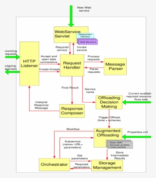 Basic Building Blocks Of The Emhcwf - Diagram