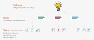 Expertise Matters - Diagram