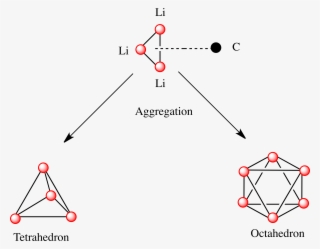Building Block Of Alkyllithium Aggregates - Structure Of Methyl Lithium