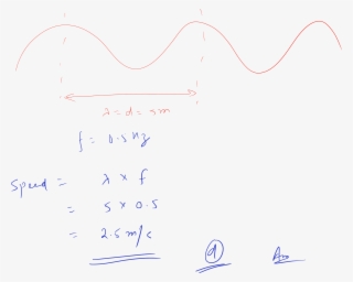 A Water Wave Has A Frequency Of - Plot