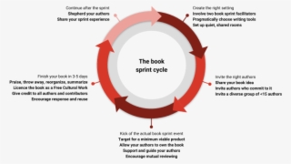 Create The Right Setting - Interview Methods In Qualitative Research