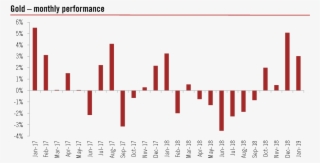Bloomberg Finance L - Number
