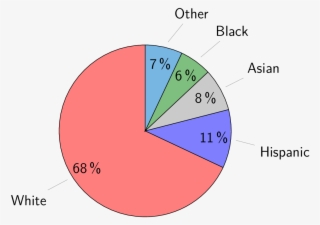 1 Setting Up And Solving Percent Equations - Erdgas Bestandteile