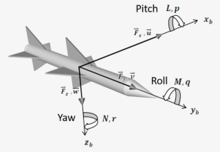 These Are Modeled With Differential Equations With - Roll Pitch Yaw Missile