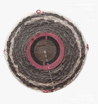 Cross Section Of A Baseball - Baseballs Cut In Half