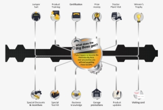 About Us - Diagram