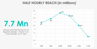 Bbb Half Hourly - Real Vision