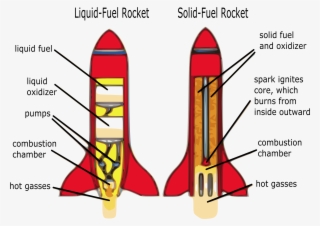 This Free Icons Png Design Of Rocket Diagram