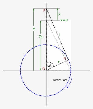 Simulated Flux Linkage Through Coil Vs - Circle
