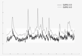 Overlay Of A 3 D And A 2 D Based Profile Of Attenuation - Tree