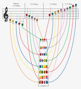 Image Of Violin Note Locations On Fingerboard And Music - Sheet Music Notes Violin