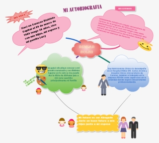 Mindmap Output Soy Nutricionista Clinico Lo Desempeñe - Diagram