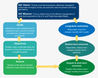 Aic Strategic Plan Format2 - Executive Summary For Strategic Plan Sample