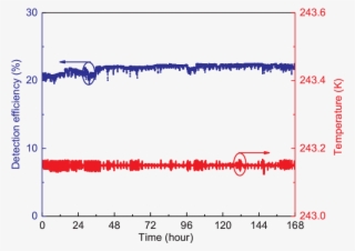 Miniaturized High Frequency Sine Wave Gating Ingaas/inp - Diagram