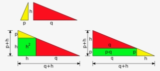 Dissecting The Right Triangle Along Its Altitude H - Diagram