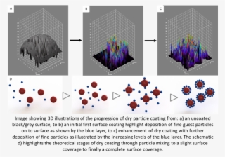 What We Do - Diagram