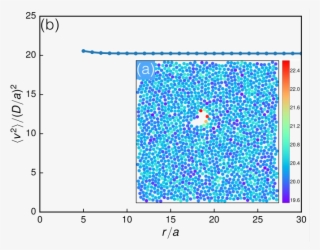 A Snapshot Of Cold Particles - Number