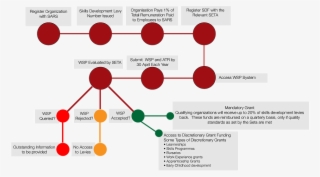 Skills Development Facilitator - Skill Development In An Organization