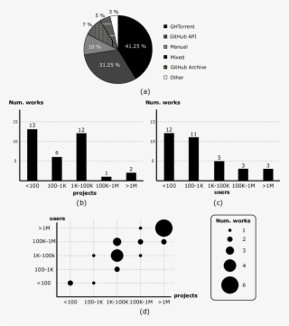 Tools Used To Collect Data From Github - Diagram