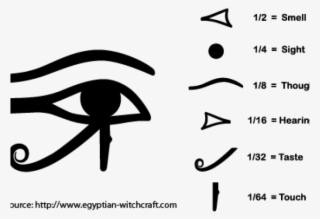 Mystical Clipart Eye Horus - Eye Of Horus Png