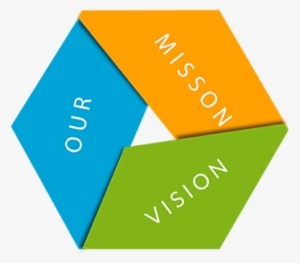 Mision - Vision And Mission Logo - 400x300 PNG Download - PNGkit
