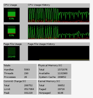 Boinc Running Task Mgr Cpu Usage History Demo En - Cpu Usage History Windows 7
