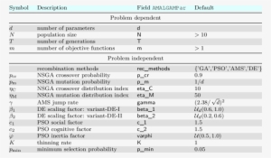 Main Algorithmic Variables Of Amalgam - 10 New Mathematical Symbols